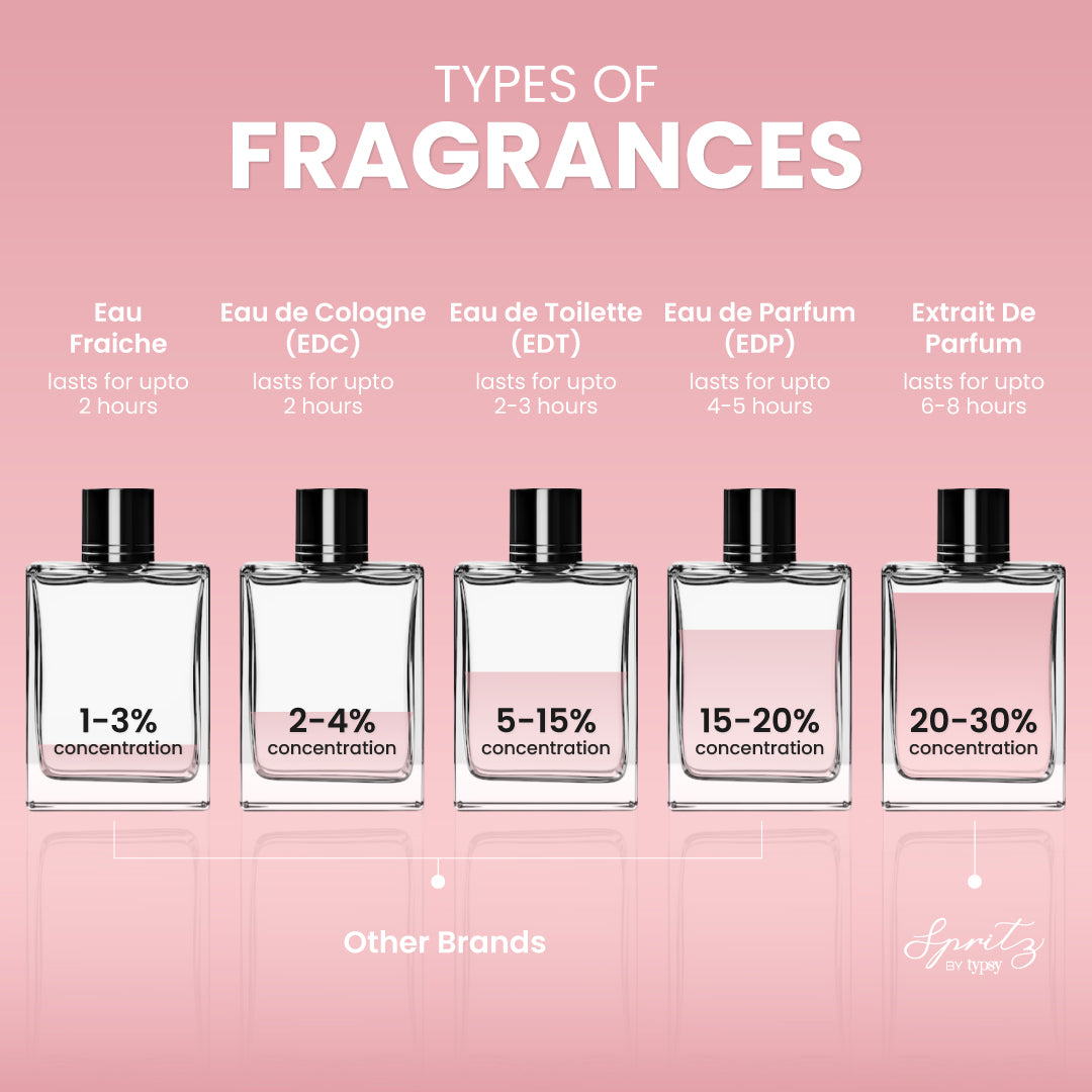 LIMITED EDITION PERFUME GIFT BOX
