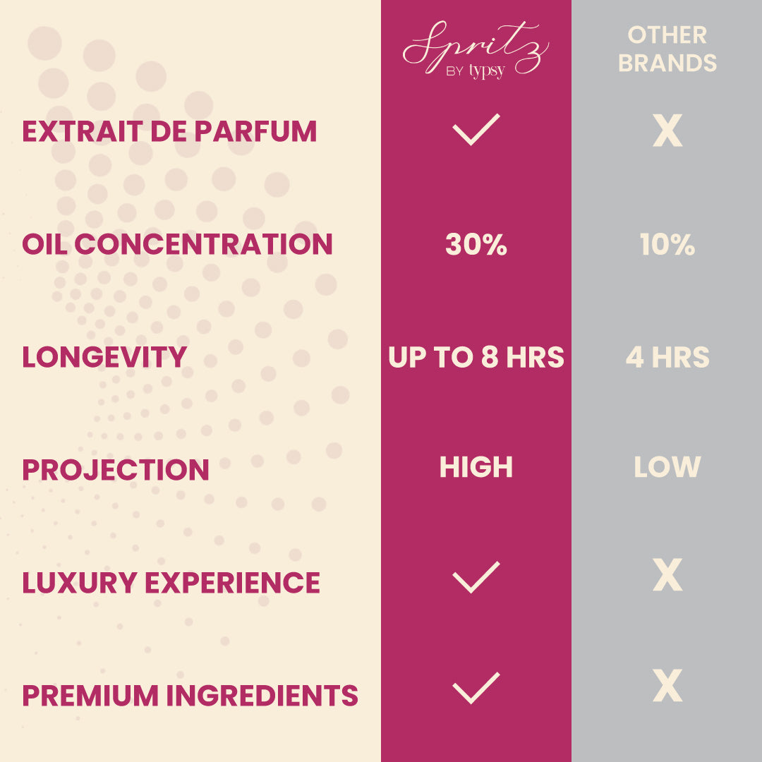 LIMITED EDITION PERFUME GIFT BOX