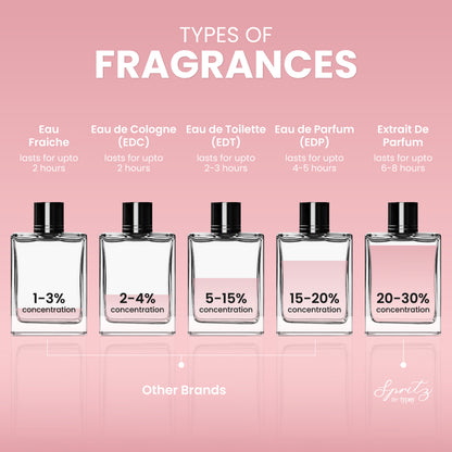 LIMITED EDITION PERFUME GIFT BOX