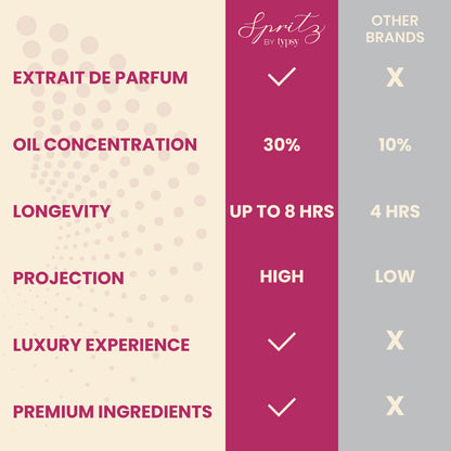 LIMITED EDITION PERFUME GIFT BOX