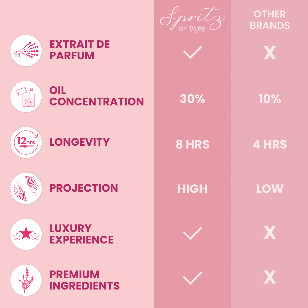 Set of 4 Perfumes – Spritzybytypsy